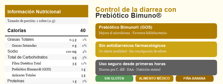 Tabla nutricional Banatrol Plus